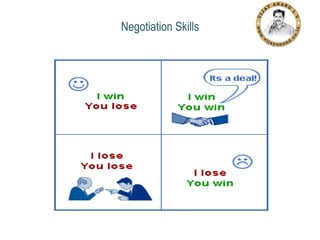 Negotiation Skills

 