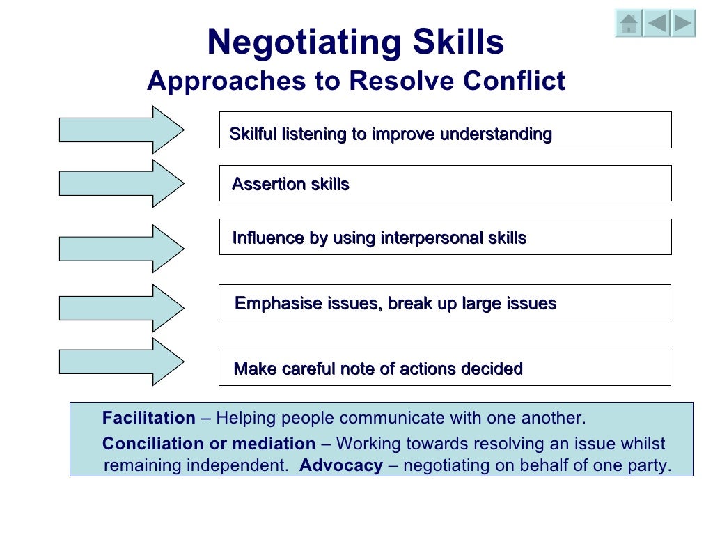Negotiation Skills