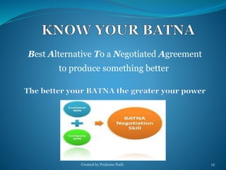 Best Alternative To a Negotiated Agreement 
to produce something better 
Created by Poulome Nath 12 
 