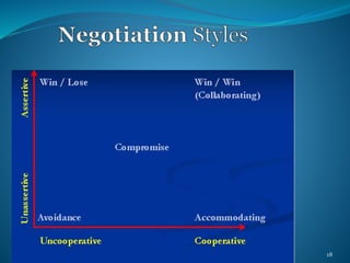 Created by Poulome Nath 18 
 