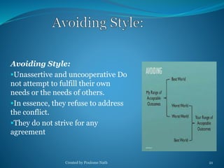 Avoiding Style: 
Unassertive and uncooperative Do 
not attempt to fulfill their own 
needs or the needs of others. 
In essence, they refuse to address 
the conflict. 
They do not strive for any 
agreement 
Created by Poulome Nath 21 
 