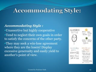 Accommodating Style : 
Unassertive but highly cooperative 
Tend to neglect their own goals in order 
to satisfy the concerns of the other party. 
They may seek a win-lose agreement 
where they are the losers! Display 
excessive generosity and easily yield to 
another’s point of view. 
Created by Poulome Nath 22 
 