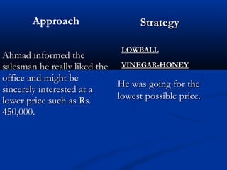 Approach SSttrraatteeggyy 
AAhhmmaadd iinnffoorrmmeedd tthhee 
ssaalleessmmaann hhee rreeaallllyy lliikkeedd tthhee 
ooffffiiccee aanndd mmiigghhtt bbee 
ssiinncceerreellyy iinntteerreesstteedd aatt aa 
lloowweerr pprriiccee ssuucchh aass RRss.. 
45500,,000000.. 
LLOOWWBBAALLLL 
VVIINNEEGGAARR--HHOONNEEYY 
HHee wwaass ggooiinngg ffoorr tthhee 
lloowweesstt ppoossssiibbllee pprriiccee.. 
 