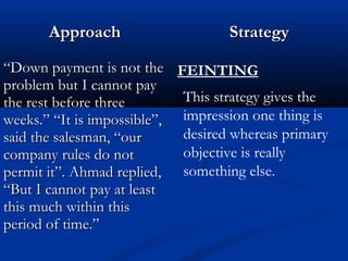 AApppprrooaacchh SSttrraatteeggyy 
““DDoowwnn ppaayymmeenntt iiss nnoott tthhee 
pprroobblleemm bbuutt II ccaannnnoott ppaayy 
tthhee rreesstt bbeeffoorree tthhrreeee 
wweeeekkss..”” ““IItt iiss iimmppoossssiibbllee””,, 
ssaaiidd tthhee ssaalleessmmaann,, ““oouurr 
ccoommppaannyy rruulleess ddoo nnoott 
ppeerrmmiitt iitt””.. AAhhmmaadd rreepplliieedd,, 
““BBuutt II ccaannnnoott ppaayy aatt lleeaasstt 
tthhiiss mmuucchh wwiitthhiinn tthhiiss 
ppeerriioodd ooff ttiimmee..”” 
FEINTING 
This strategy gives the 
impression one thing is 
desired whereas primary 
objective is really 
something else. 
 
