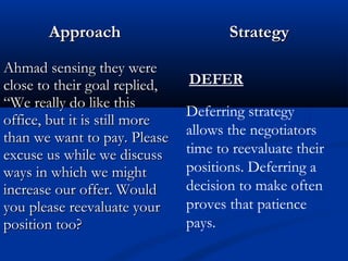 AApppprrooaacchh SSttrraatteeggyy 
AAhhmmaadd sseennssiinngg tthheeyy wweerree 
cclloossee ttoo tthheeiirr ggooaall rreepplliieedd,, 
““WWee rreeaallllyy ddoo lliikkee tthhiiss 
ooffffiiccee,, bbuutt iitt iiss ssttiillll mmoorree 
tthhaann wwee wwaanntt ttoo ppaayy.. PPlleeaassee 
eexxccuussee uuss wwhhiillee wwee ddiissccuussss 
wwaayyss iinn wwhhiicchh wwee mmiigghhtt 
iinnccrreeaassee oouurr ooffffeerr.. WWoouulldd 
yyoouu pplleeaassee rreeeevvaalluuaattee yyoouurr 
ppoossiittiioonn ttoooo?? 
DEFER 
Deferring strategy 
allows the negotiators 
time to reevaluate their 
positions. Deferring a 
decision to make often 
proves that patience 
pays. 
 