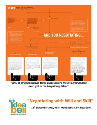 “90% of all negotiations takes place before the involved parties
               even get to the bargaining table.”




              “Negotiating with Will and Skill”
                 14th September 2012, Hotel Metropolitan, CP, New Delhi
 