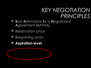 KEY NEGOTIATION
PRINCIPLES
 Best Alternative To a Negotiated
Agreement (BATNA)
 Reservation price
 Bargaining zone
 Aspiration level
 
