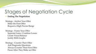  Ending The Negotiation
Strategy : Anchor Your Offer
- Make the First Offer
- Request a High Precise Range
Strategy : Frame Your Offer
- Separate Gains / Combine Losses
- Create Visual Balance
- Justify With Graphs
Strategy : Counter Their Offer
- Ask Diagnostic Questions
- Always Counter Their First Offer
- Pause After They Make an Offer
Stages of Negotiation Cycle
 