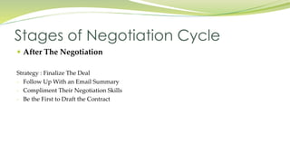  After The Negotiation
Strategy : Finalize The Deal
- Follow Up With an Email Summary
- Compliment Their Negotiation Skills
- Be the First to Draft the Contract
Stages of Negotiation Cycle
 
