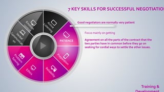 PATIENCE
Focus mainly on getting
Agreement on all the parts of the contract that the
two parties have in common before they go on
seeking for cordial ways to settle the other issues.
Training &
7 KEY SKILLS FOR SUCCESSFUL NEGOTIATION
Good negotiators are normally very patient
 