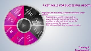 EMOTIONAL
CONTROL
Training &
Development
7 KEY SKILLS FOR SUCCESSFUL NEGOTIA
Negotiating on sensitive issues such as
payments can be frustrating and allowing
emotions to take control can worsen the
situation during the meeting.
This will more likely lead to negative results.
Negotiator has the ability to keep his emotions under
control
 