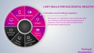 Emotional
Control
Patience
Reliability
ETHICS
Problem
Solving
Training &
Development
7 KEY SKILLS FOR SUCCESSFUL NEGOTIAT
Both parties in a negotiation must trust that the other
side will keep up with promises and agreements. A
negotiator must have the skills to implement his
promises after bargaining ends.
It stimulates a trust for effective negotiation
 