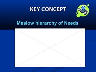 KEY CONCEPT
Maslow hierarchy of Needs

 