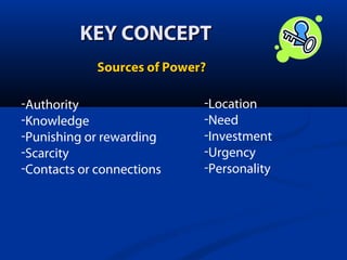 KEY CONCEPT
Sources of Power?
-Authority
-Knowledge
-Punishing or rewarding
-Scarcity
-Contacts or connections

-Location
-Need
-Investment
-Urgency
-Personality

 