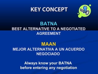 KEY CONCEPT
BATNA
BEST ALTERNATIVE TO A NEGOTIATED
AGREEMENT

MAAN
MEJOR ALTERNATIVA A UN ACUERDO
NEGOCIADO
Always know your BATNA
before entering any negotiation

 