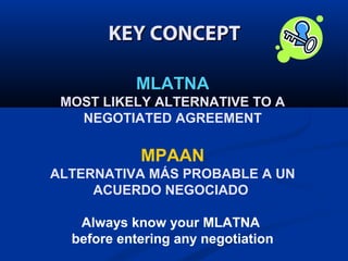 KEY CONCEPT
MLATNA
MOST LIKELY ALTERNATIVE TO A
NEGOTIATED AGREEMENT

MPAAN
ALTERNATIVA MÁS PROBABLE A UN
ACUERDO NEGOCIADO
Always know your MLATNA
before entering any negotiation

 