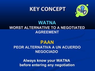 KEY CONCEPT
WATNA
WORST ALTERNATIVE TO A NEGOTIATED
AGREEMENT

PAAN
PEOR ALTERNATIVA A UN ACUERDO
NEGOCIADO
Always know your WATNA
before entering any negotiation

 