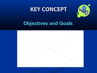 KEY CONCEPT
Objectives and Goals

 