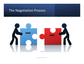 Negotiation Skills Training Module Basic | PDF
