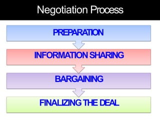Negotiationskills-converted | PPTX
