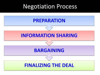 Negotiation skills & collective bargening | PPTX