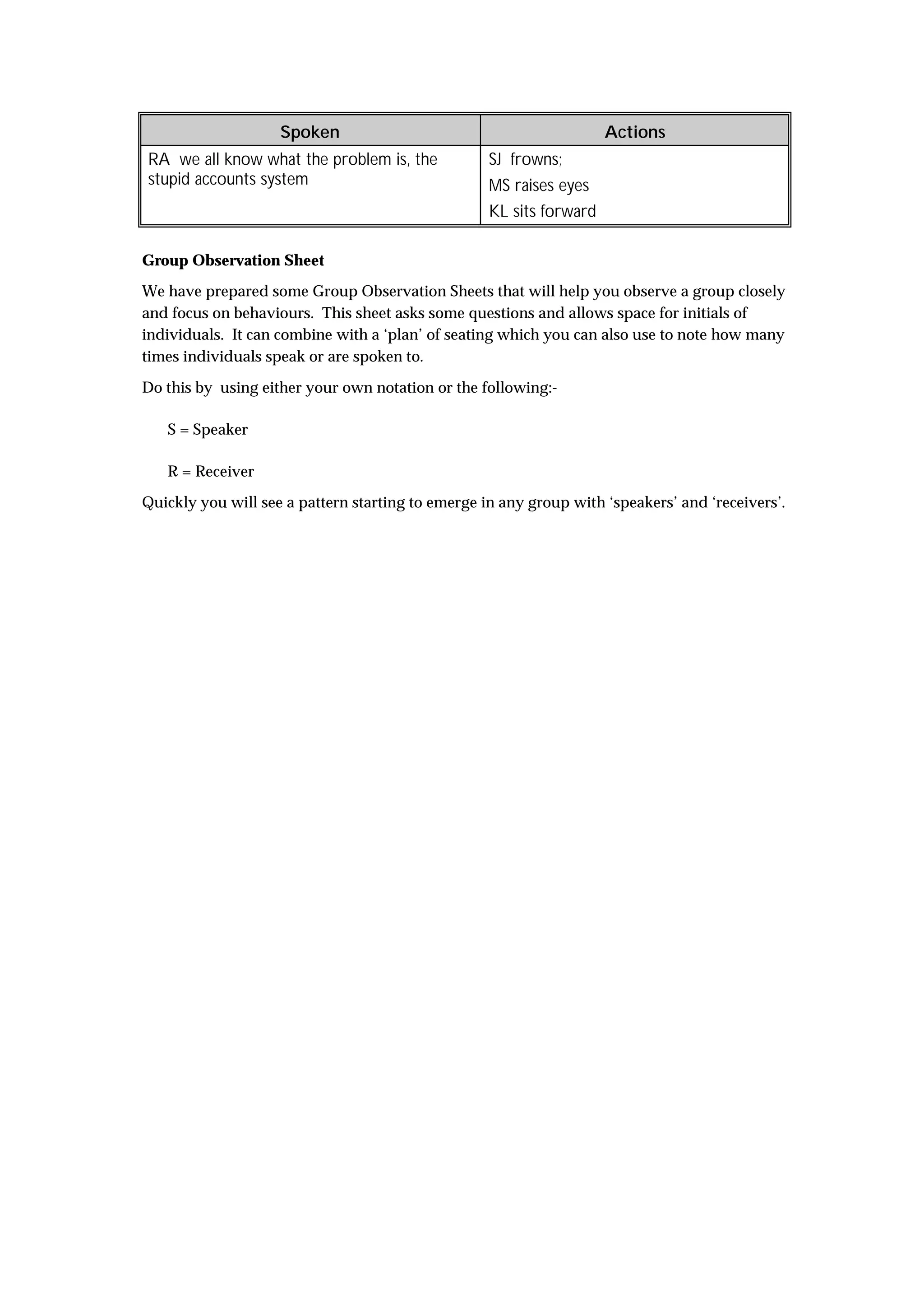 Spoken                                           Actions
RA we all know what the problem is, the            SJ frowns;
stupid accounts system                             MS raises eyes
                                                   KL sits forward

Group Observation Sheet
We have prepared some Group Observation Sheets that will help you observe a group closely
and focus on behaviours. This sheet asks some questions and allows space for initials of
individuals. It can combine with a ‘plan’ of seating which you can also use to note how many
times individuals speak or are spoken to.

Do this by using either your own notation or the following:-

   S = Speaker

   R = Receiver

Quickly you will see a pattern starting to emerge in any group with ‘speakers’ and ‘receivers’.
 