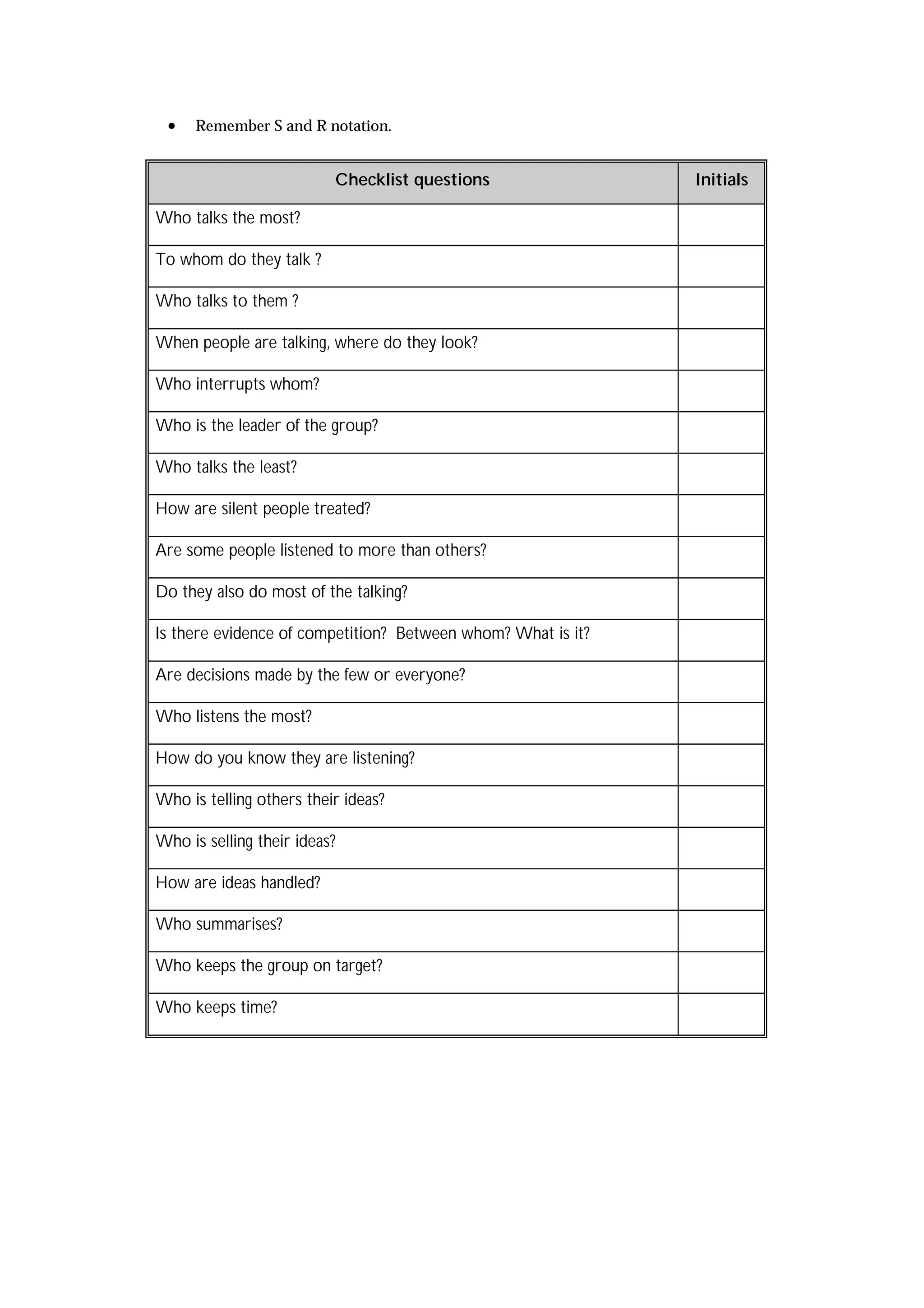 •    Remember S and R notation.


                          Checklist questions                 Initials

Who talks the most?

To whom do they talk ?

Who talks to them ?

When people are talking, where do they look?

Who interrupts whom?

Who is the leader of the group?

Who talks the least?

How are silent people treated?

Are some people listened to more than others?

Do they also do most of the talking?

Is there evidence of competition? Between whom? What is it?

Are decisions made by the few or everyone?

Who listens the most?

How do you know they are listening?

Who is telling others their ideas?

Who is selling their ideas?

How are ideas handled?

Who summarises?

Who keeps the group on target?

Who keeps time?
 