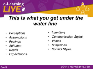 Understanding Behavior Water Line Negotiation Skills For Hr Professionals | PPT