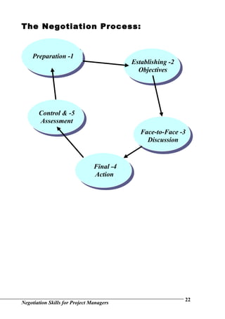 Negotiation Skills For Project Managers | DOC
