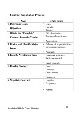 Negotiation Skills For Project Managers | DOC