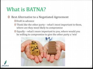 What is BATNA? 
0 Best Alternative to a Negotiated Agreement 
0Draft in advance 
0 Think like the other party – what’s most important to them, 
where are they most likely to compromise 
0 Equally – what’s more important to you, where would you 
be willing to compromise to give the other party a ‘win’ 
 