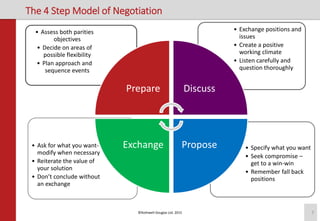 Negotiation Triangle Rbc Negotiation and Influencing Skills | PPTX