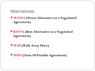 Alternatives.
WATNA (Worst Alternative to a Negotiated
Agreement)
BATNA (Best Alternative to a Negotiated
Agreement)
WAP (Walk Away Price)
ZOPA (Zone Of Possible Agreement)
