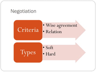 Negotiation