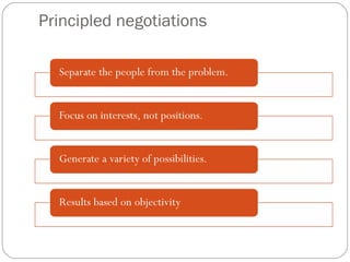 Principled negotiations