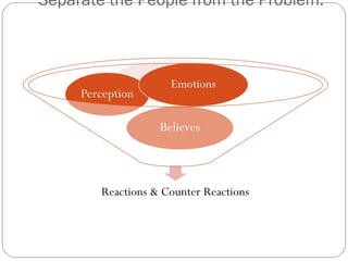 Separate the People from the Problem.