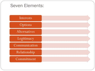 Seven Elements: