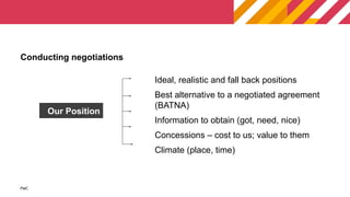 PwC
PwC
Ideal, realistic and fall back positions
Best alternative to a negotiated agreement
(BATNA)
Information to obtain (got, need, nice)
Concessions – cost to us; value to them
Climate (place, time)
Conducting negotiations
Our Position
 