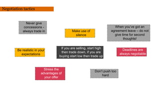Never give
concessions -
always trade in
Deadlines are
always negotiable
Stress the
advantages of
your offer
Don’t push too
hard
Make use of
silence
If you are selling, start high
then trade down, if you are
buying start low then trade up
Be realistic in your
expectations
When you’ve got an
agreement leave – do not
give time for second
thoughts!
Negotiation tactics
 