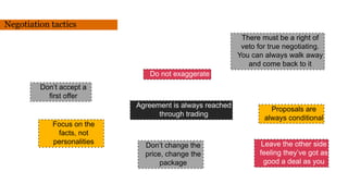 Don’t accept a
first offer
Leave the other side
feeling they’ve got as
good a deal as you
Proposals are
always conditional
Don’t change the
price, change the
package
Agreement is always reached
through trading
Focus on the
facts, not
personalities
There must be a right of
veto for true negotiating.
You can always walk away
and come back to it
Do not exaggerate
Negotiation tactics
 