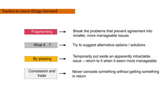 Fragmenting Break the problems that prevent agreement into
smaller, more manageable issues
What if…? Try to suggest alternative options / solutions
By passing
Temporarily put aside an apparently intractable
issue – return to it when it seem more manageable
Concession and
trade
Never concede something without getting something
in return
Tactics to move things forward
 