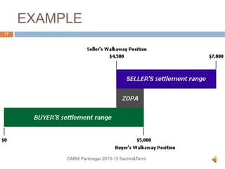 EXAMPLE
CABM Pantnagar 2010-12 Sachin&Tarini
17
 