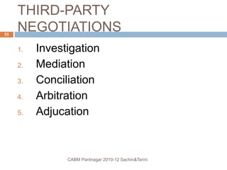 THIRD-PARTY
NEGOTIATIONS
1. Investigation
2. Mediation
3. Conciliation
4. Arbitration
5. Adjucation
CABM Pantnagar 2010-12 Sachin&Tarini
23
 