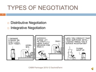 TYPES OF NEGOTIATION
 Distributive Negotiation
 Integrative Negotiation
CABM Pantnagar 2010-12 Sachin&Tarini
7
 