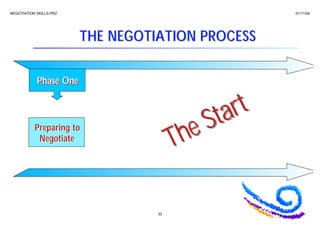 Negotiation skills presentation | PDF