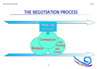 Negotiation Triangle Rbc Negotiation skills presentation | PDF