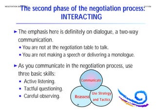 Negotiation skills presentation | PDF