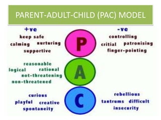 PARENT-ADULT-CHILD (PAC) MODEL
 
