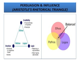 PERSUASION & INFLUENCE
(ARISTOTLE’S RHETORICAL TRIANGLE)
 