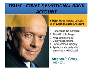 TRUST - COVEY’S EMOTIONAL BANK
ACCOUNT
 
